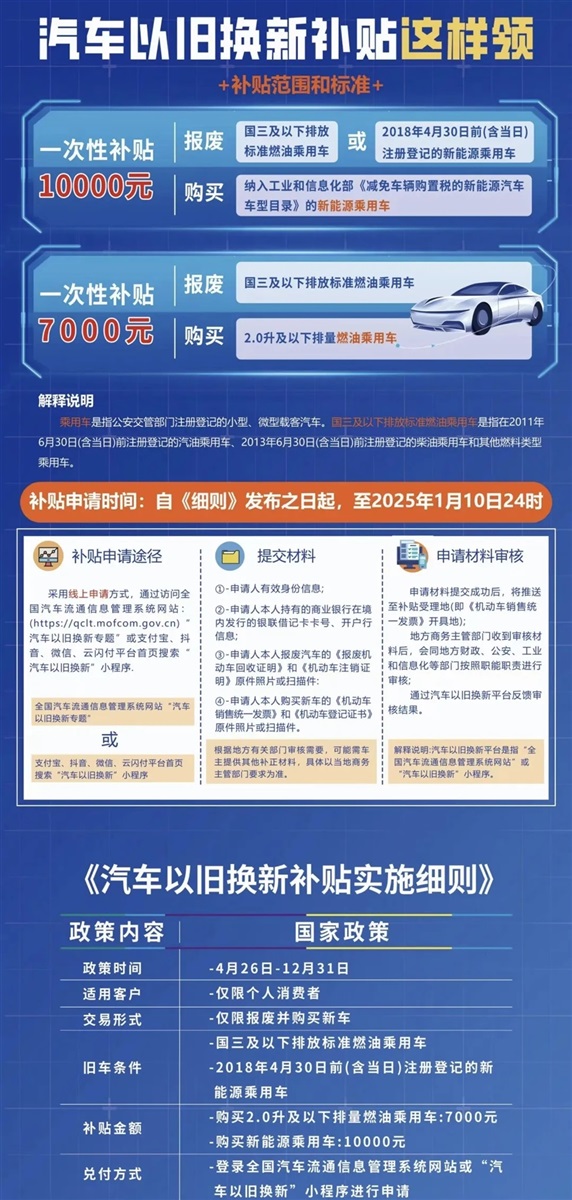 【買車的注意】以舊換新的購車補貼你領了嗎!#11383