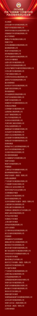 【榮耀】遠(yuǎn)通集團(tuán)榮登汽車以舊換新百?gòu)?qiáng)企業(yè)#11689