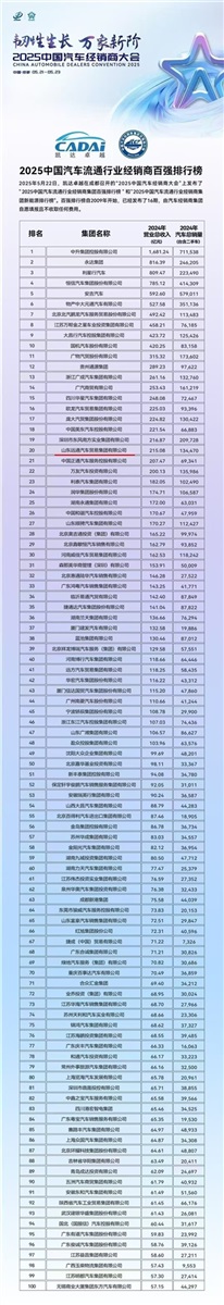 榮耀！遠通集團連續17年榮登中國汽車經銷商集團百強榜！#11847