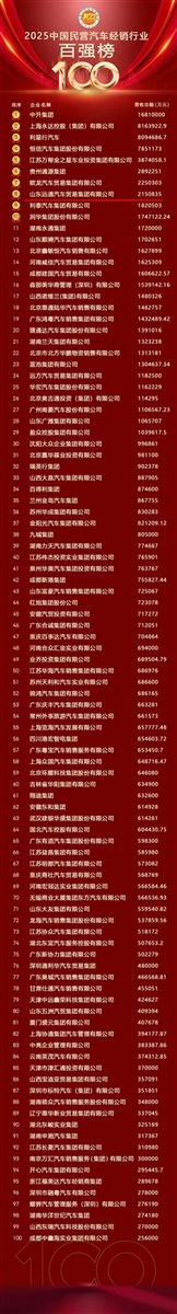 榮耀！遠(yuǎn)通集團(tuán)榮登中國民營汽車經(jīng)銷行業(yè)百強(qiáng)榜第8位！#11906