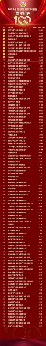 榮耀！遠(yuǎn)通集團(tuán)榮登中國民營汽車經(jīng)銷行業(yè)百強(qiáng)榜第8位！#11907