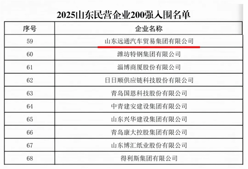 遠通集團實力登榜！山東民營企業雙百強、臨商大會“鳳凰金榜”！#11991