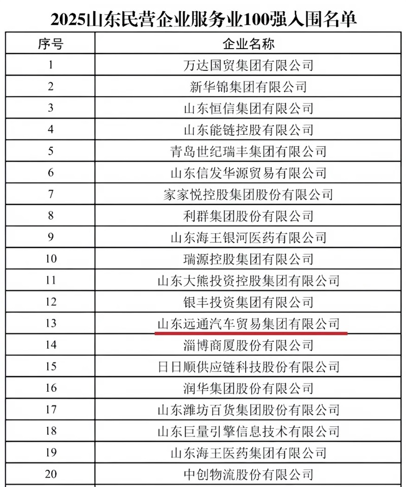 遠通集團實力登榜！山東民營企業雙百強、臨商大會“鳳凰金榜”！#11988